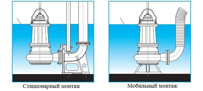 Разновидности установки погружного насоса