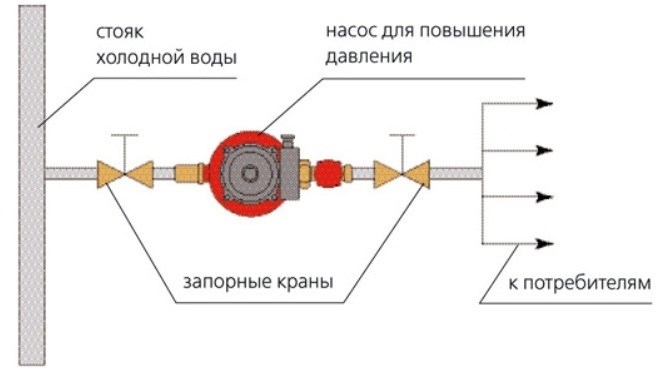 Схема установки насоса для повышения давления