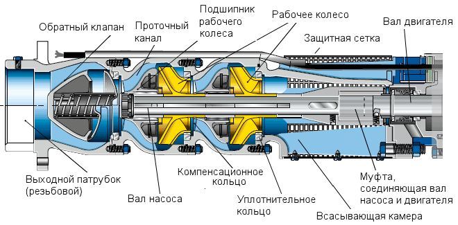  для скважин 20, 30, 40, 50, 80, 100 метров: особенности .