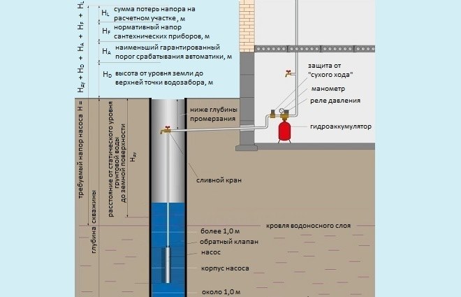 Расчет требуемого напора насоса