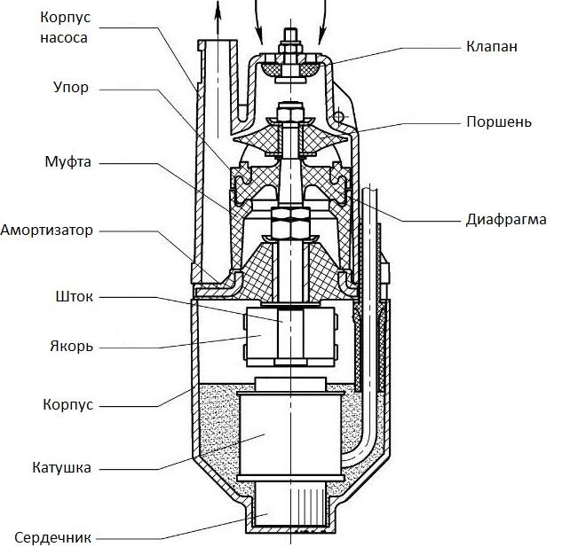 Устройство вибрационного насоса
