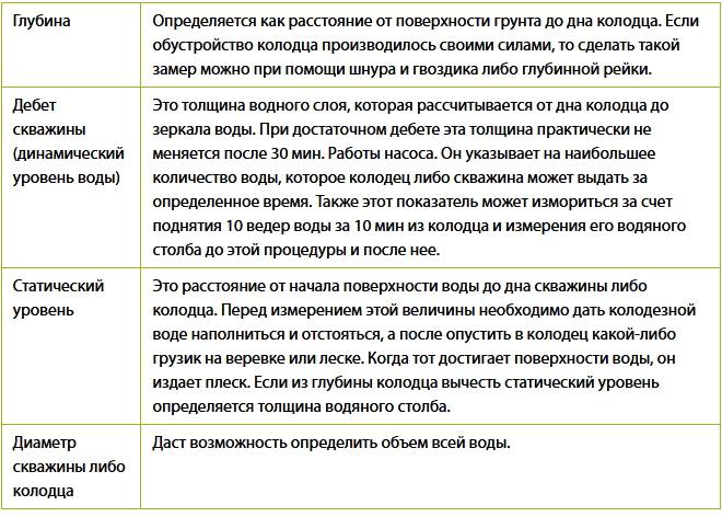 Главные критерии, влияющие на работу насоса