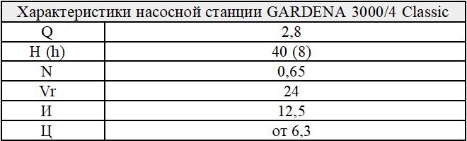 Таблица 2. Параметры насосной станции GARDENA 3000/4 Classic