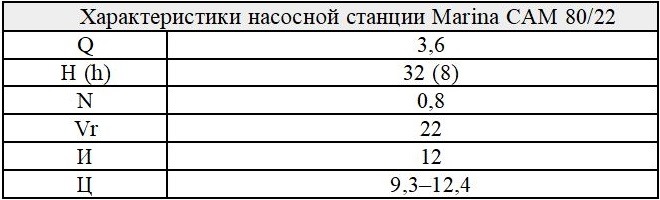 Таблица 3. Параметры насосной станции Marina CAM 80/22