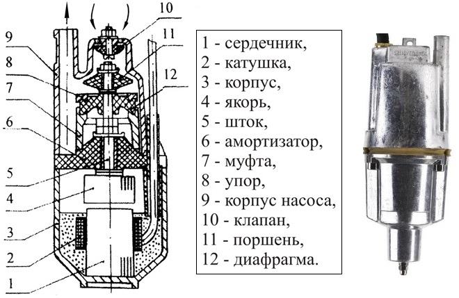 Устройство погружного насоса вибрационного типа