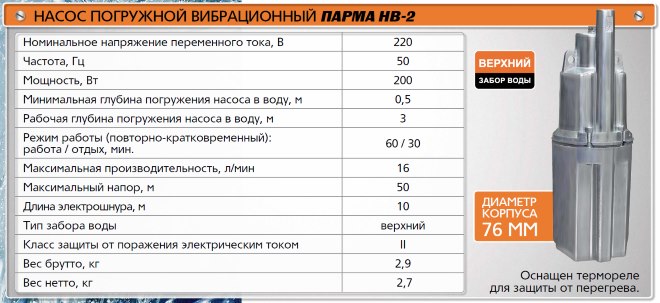 Рабочие параметры вибрационного насоса модели Парма-НВ-2