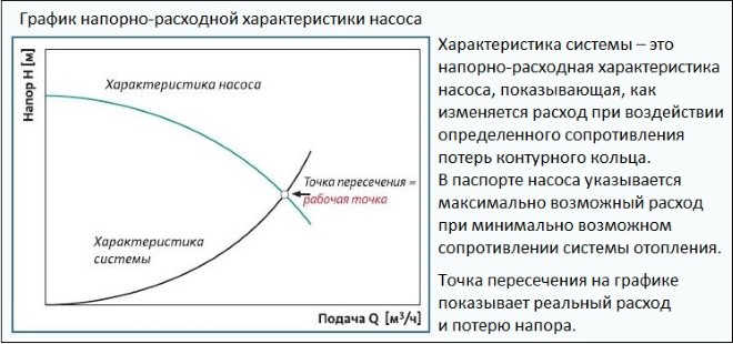 Основные параметры подбора циркуляционного насоса