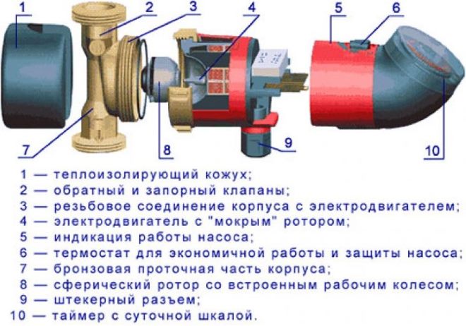 Устройство центробежного циркуляционного насоса с "мокрым" ротором