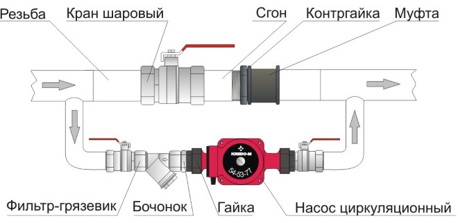 Схема обвязки циркуляционного насоса отопления