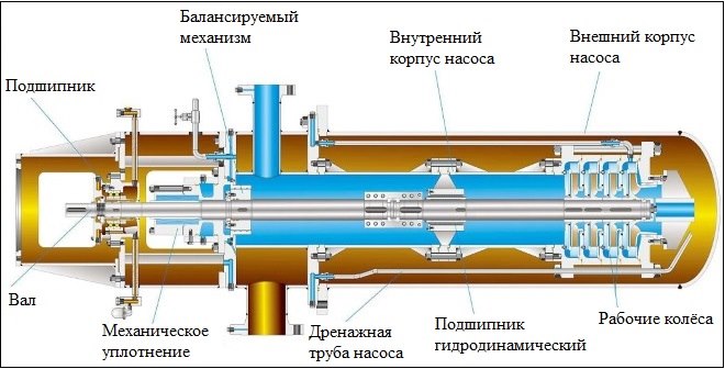Устройство вертикального многоступенчатого насоса