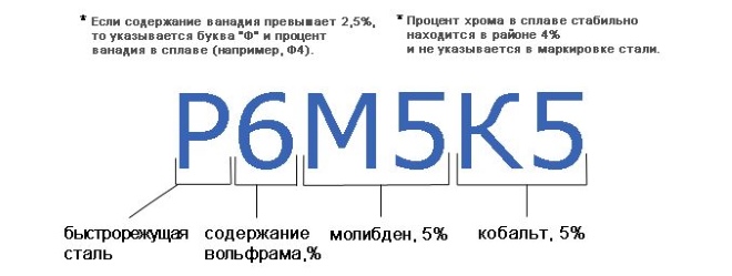 Пример расшифровки марки быстрорежущей стали