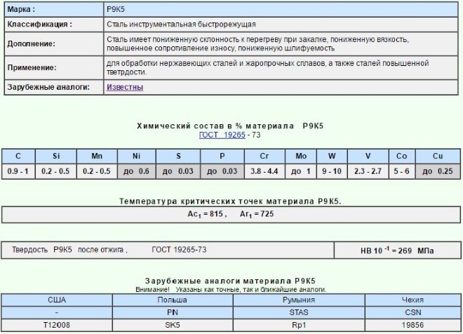 Свойства стали марки Р9К5