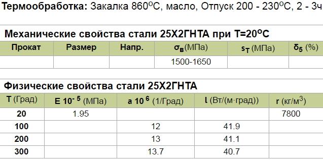 Сталь марки 25Х2ГНТА