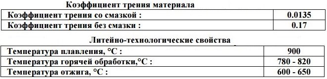 Технологические свойства сплава Л59-1