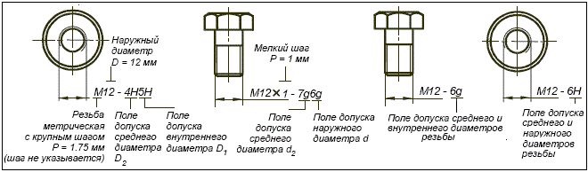 Обозначение метрической резьбы