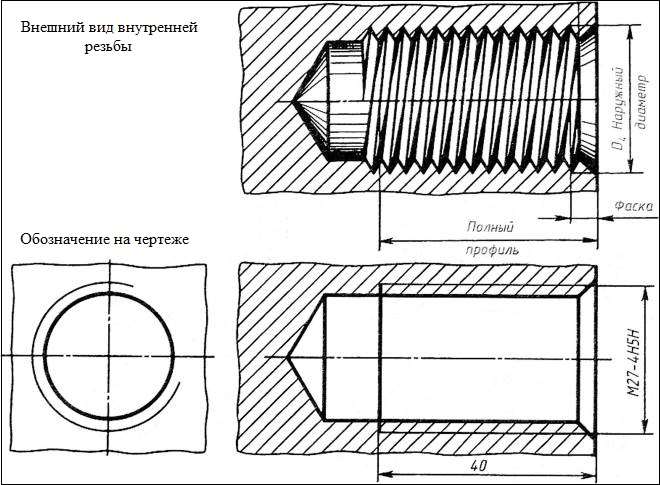Внутренняя метрическая резьба